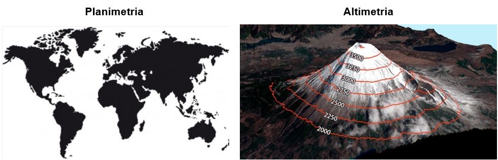 Figura 4. Levantamento planimétrico e altimétrico.